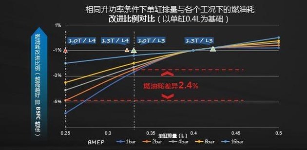 国六来势汹涌 谁才是家用车的最好选择