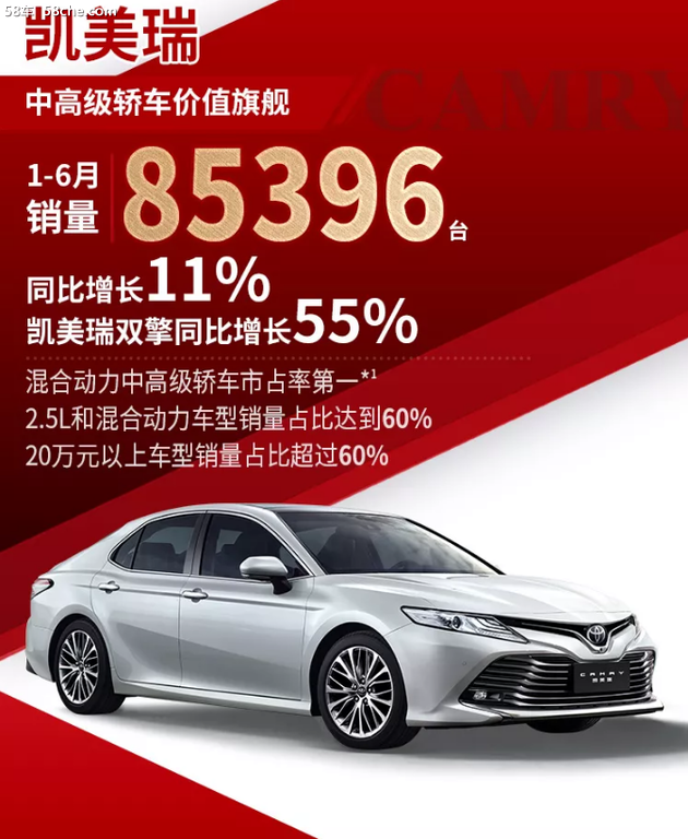 广丰1-6月销量持续增长，尽显产品实力