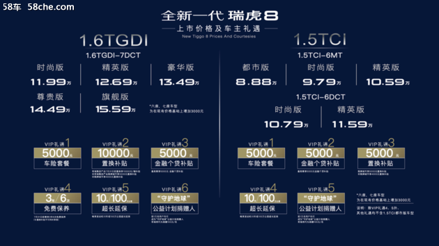 奇瑞全系满足国六B排放标准，焕新登场