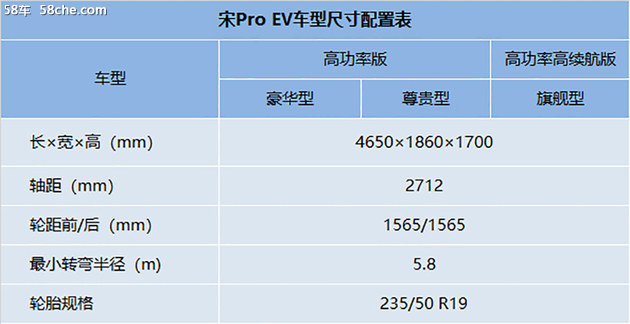 7月11日上市 宋Pro EV详细参数配置曝光