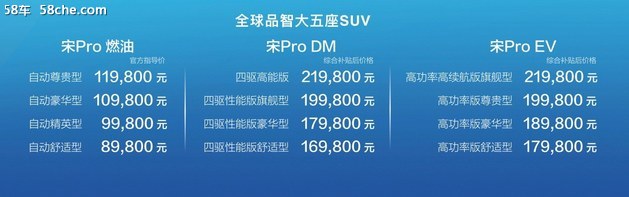 比亚迪宋Pro上市 8.98万起/大5座/3动力