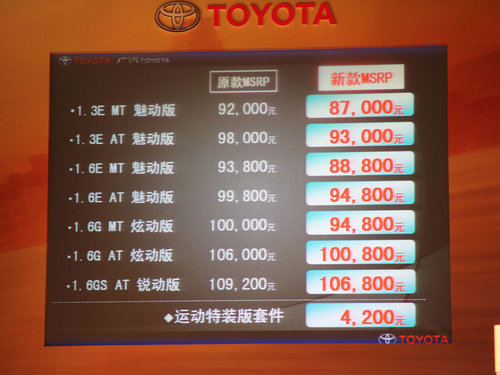 售价8.7万起 广汽丰田新雅力士正式上市