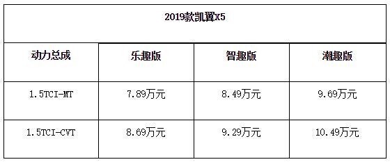 2019款凯翼X5焕新上市  售价7.89万起
