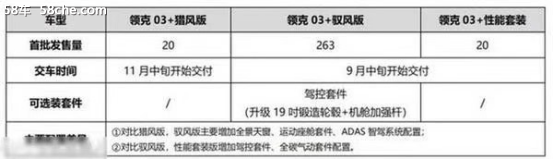 国产钢炮领克03+上市 售价18.58—22.88万元