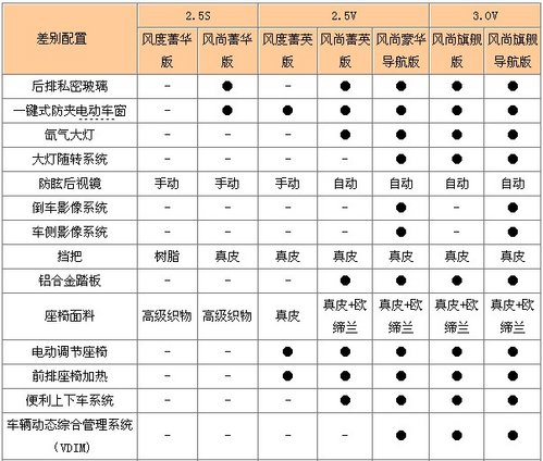 绝不仅仅是拉皮车！丰田新锐志全系导购