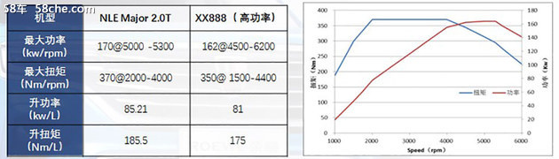 荣威RX5 MAX为什么担得起“硬核国货”？