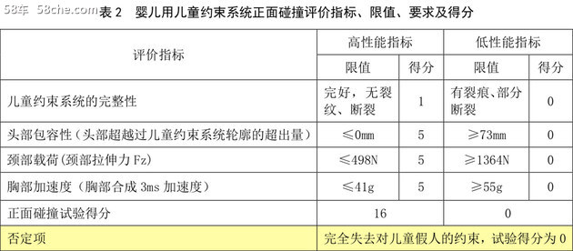 保障孩子安全 荣威RX3儿童座椅安全测试