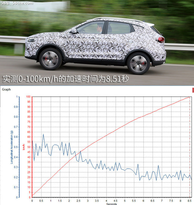 换装1.3T发动机 测试全新名爵ZS工程样车