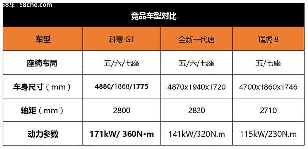 长安欧尚科赛GT上市  售价13.28万起