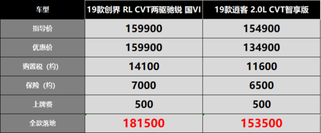 创界-祖传启停带开关，看车就问几时打折