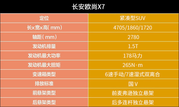 10月8日开启预售 长安欧尚X7配置曝光