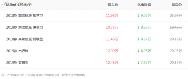 金华元盛欧拉iQ限时降价优惠达9.07万元