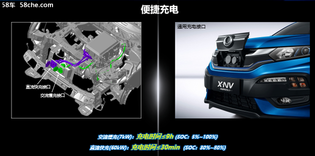 东风Honda首款纯电动车X-NV即将面世