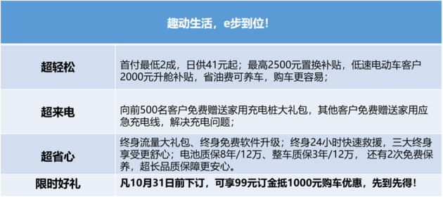 补贴后售价6.18万起 启辰e30正式上市