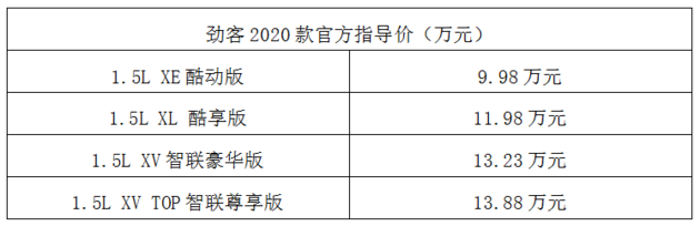 9.98万元起，东风日产劲客2020款焕新再出发