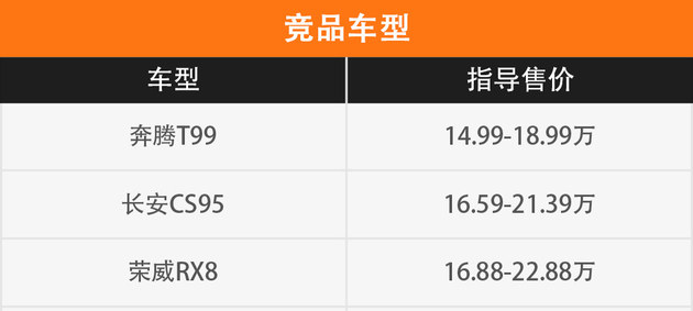 奔腾T99正式上市 五款车/售价14.99万起