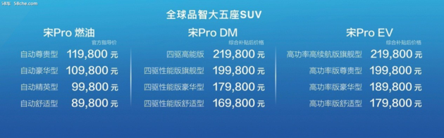 10万级很难饶过的选择 宋pro值不值？