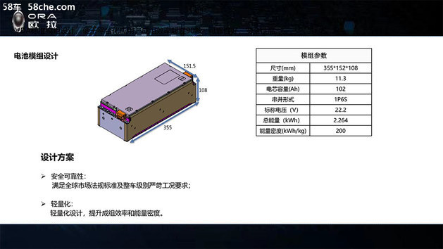 长城欧拉讲电池核心技术背后的蜂巢能源