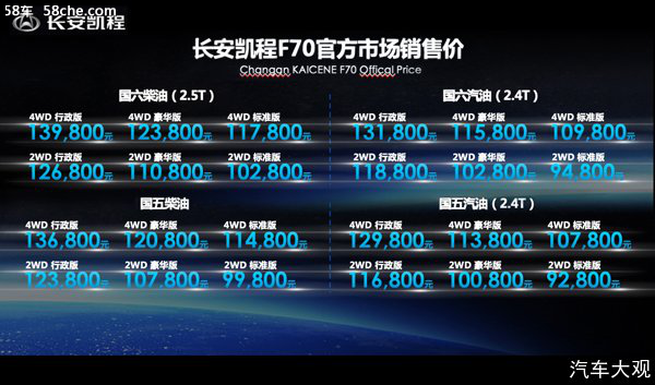 长安凯程F70全球同步上市 售价9.28万起