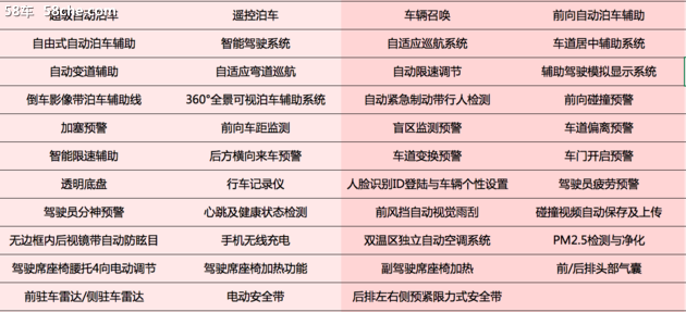2020小鹏汽车G3上市 智能制造值得信赖
