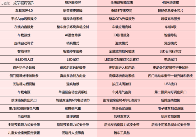 2020小鹏汽车G3上市 智能制造值得信赖
