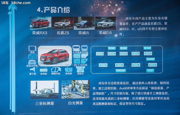 荣威i5在这里诞生 揭秘上汽郑州工厂