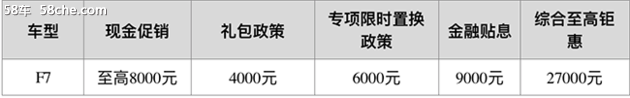 哈弗惠万家 大型年终购车团购会启动