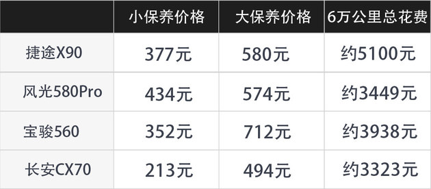 空间布局灵活/性价比较高 捷途X90值不值