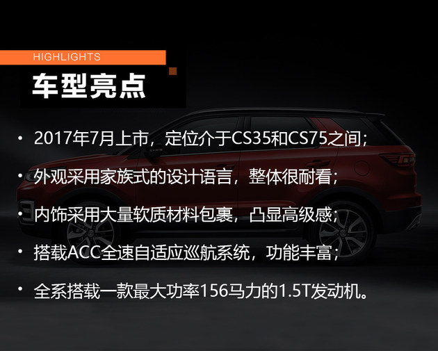 优惠3万/现车充足 买台长安CS55值不值？