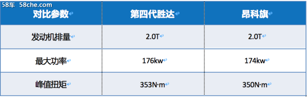 沐鸣2总代_大块头SUV的较量 第四代胜达对比昂科旗