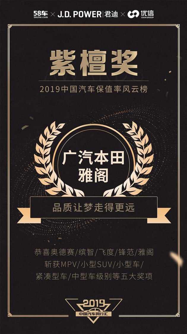 “神车”是怎样炼成的，解读神车本田雅阁
