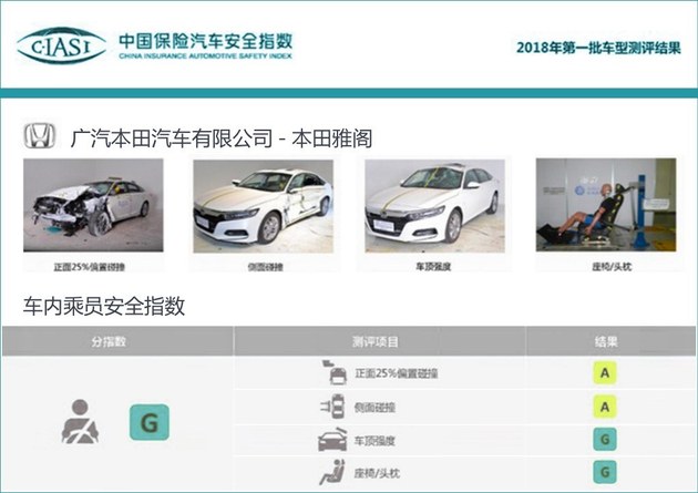 “神车”是怎样炼成的，解读神车本田雅阁