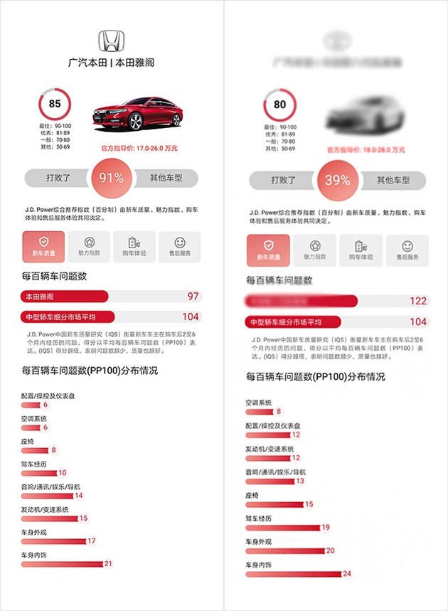 “神车”是怎样炼成的，解读神车本田雅阁