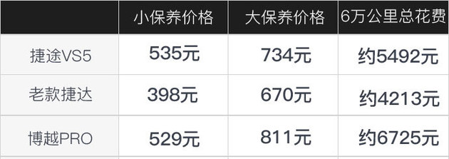 没了“VW”标志 入手捷达VS5究竟值不值？