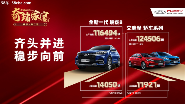 奇瑞2019稳步向前  新年第一车领跑2020