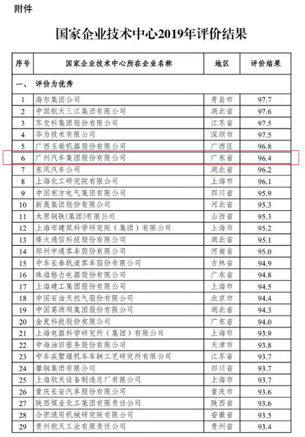 三九天的一股暖流 广汽传祺全系车型持续热销