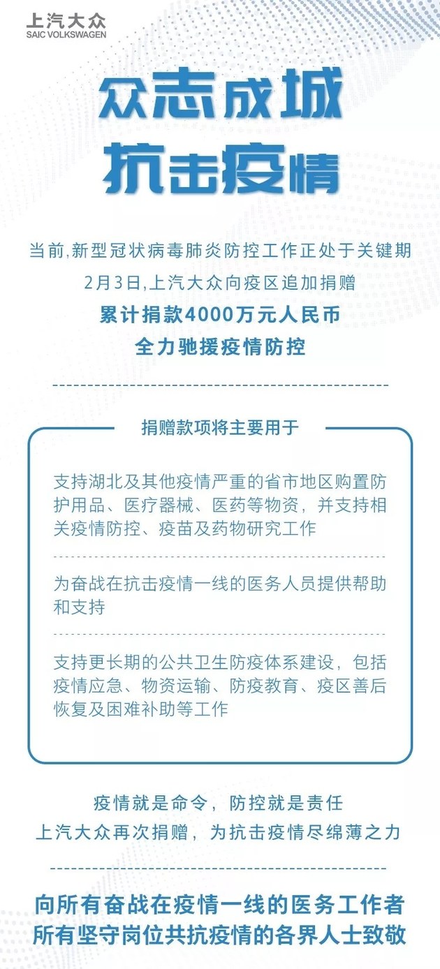 沐鸣2总代_全力驰援疫区 上汽大众累计捐款4千万元