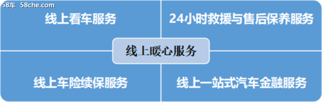 广汇汽车启动线上4S店 24小时为您服务