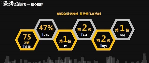 北京现代取消2月考核 贴心助助力经销商