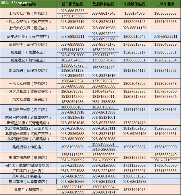 广汇汽车启动线上4S店 24小时为您服务