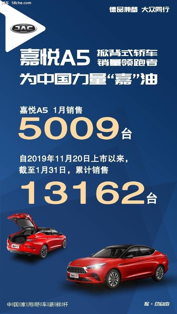 嘉悦A5领跑掀背式轿车市场  销量超5000