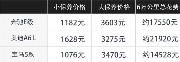 商务气息浓郁 花40万买台奔驰E级值不值