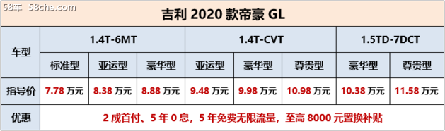 吉利2020款帝豪GL上市售价7.78-11.58万
