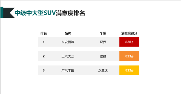 中国汽车行业客户满意度调研结果发布
