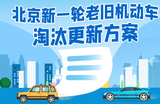 58汽车、北京现代率先响应国三淘汰政策