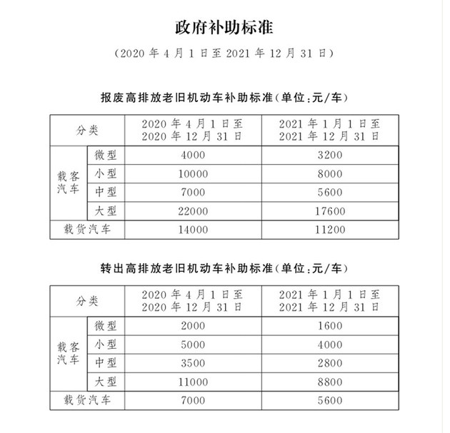 补贴新政发布 北京现代推畅享蓝天计划