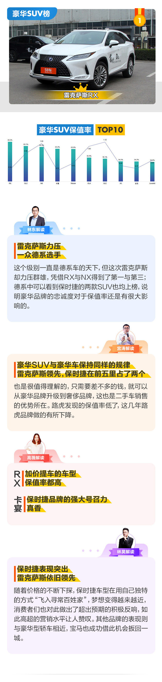 沐鸣2注册平台_专家解读：中国汽车保值率研究报告