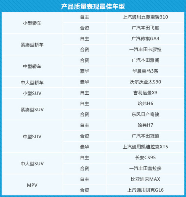 沐鸣2登录_《2019中国汽车产品质量表现研究》正式发布