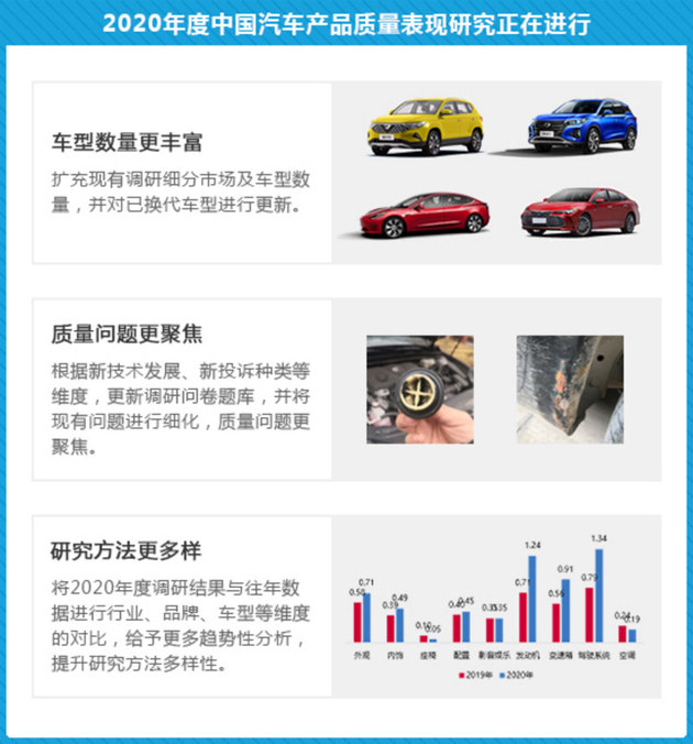 沐鸣2登录_《2019中国汽车产品质量表现研究》正式发布