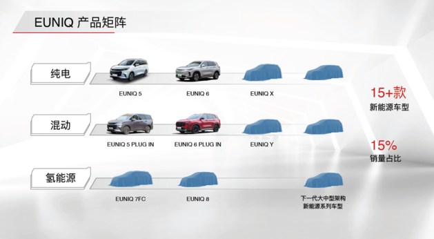 上汽MAXUS发布EUNIQ品牌 亮相两款新车